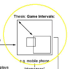 Thesis: Game Intervals